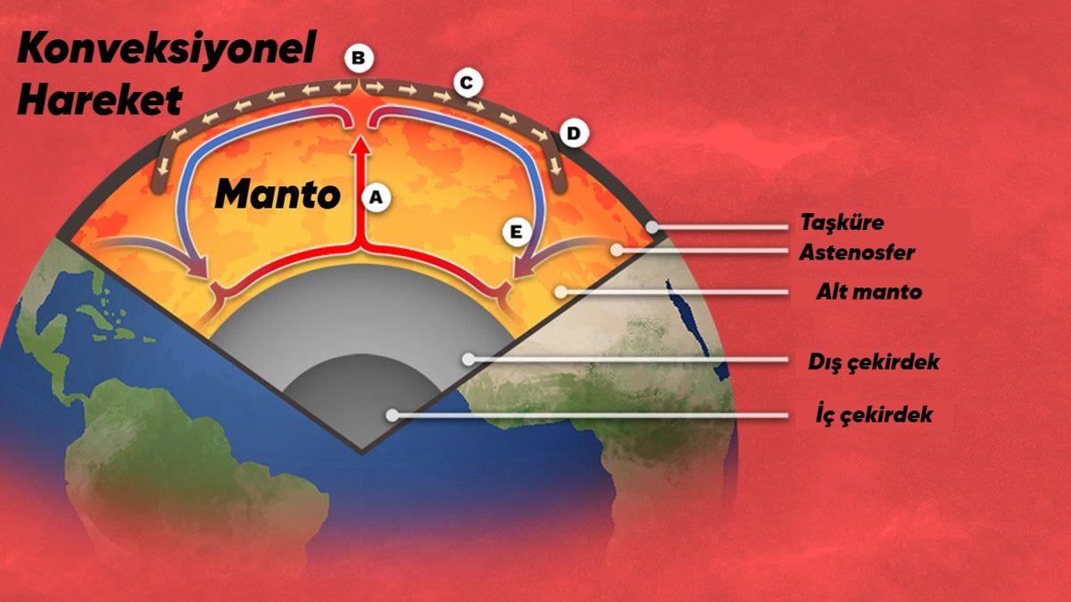 Kanada’daki Bu İlginç Bölgede Yer Çekiminin Daha Az Olmasının Sırrı Ne? (Tartıda Hafif Çıkmak İçin Taşınsak mı?)