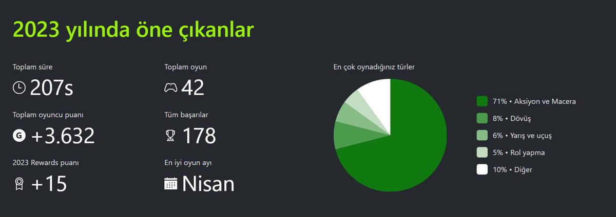 Xbox, Bu Yıl En Çok Oynadığınız Oyunları Gösteren 