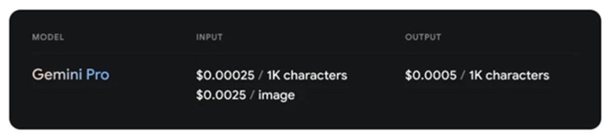 Google Gemini’ın Gelişmiş ve Ücretli Versiyonu Olan 