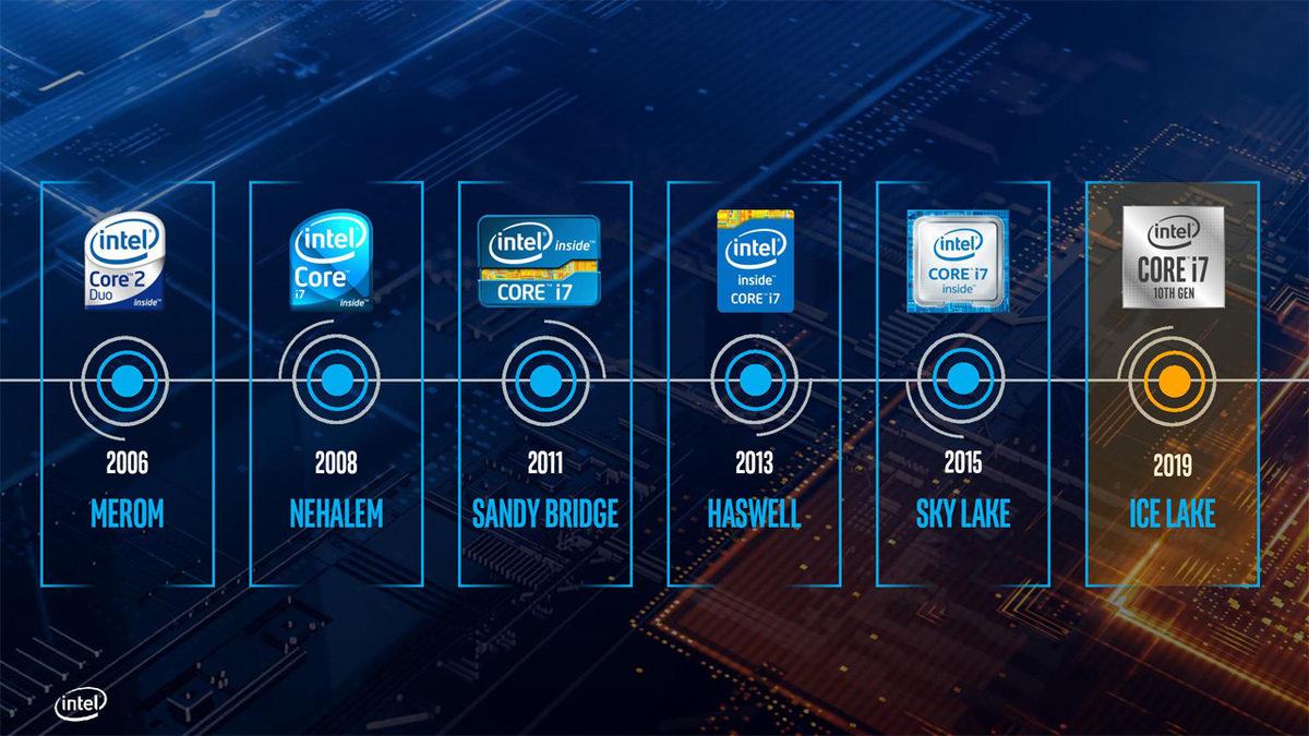 Intel’in, İşlemcilerinde Hep Göl Adı Kullanmasının Sizi Çok Şaşırtacak Nedeni