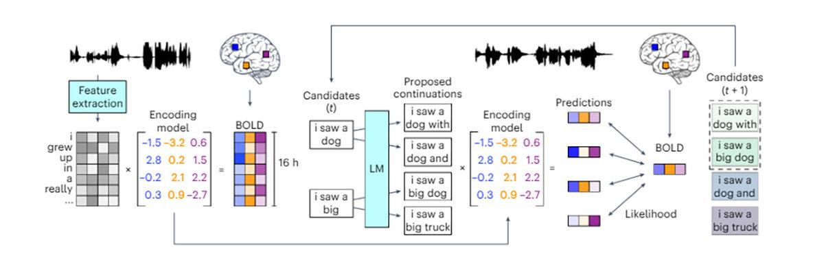 Zihin Okuma Cihazı, Sentetik İnsan Embriyosu ve Dahası: Geleceğin Kapılarını Aralayan Bilimsel Keşiflerin 2023 Özetini Çıkardık