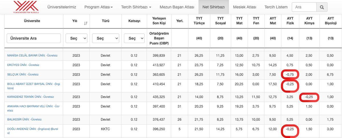 Millî Eğitim Bakanı’ndan, 