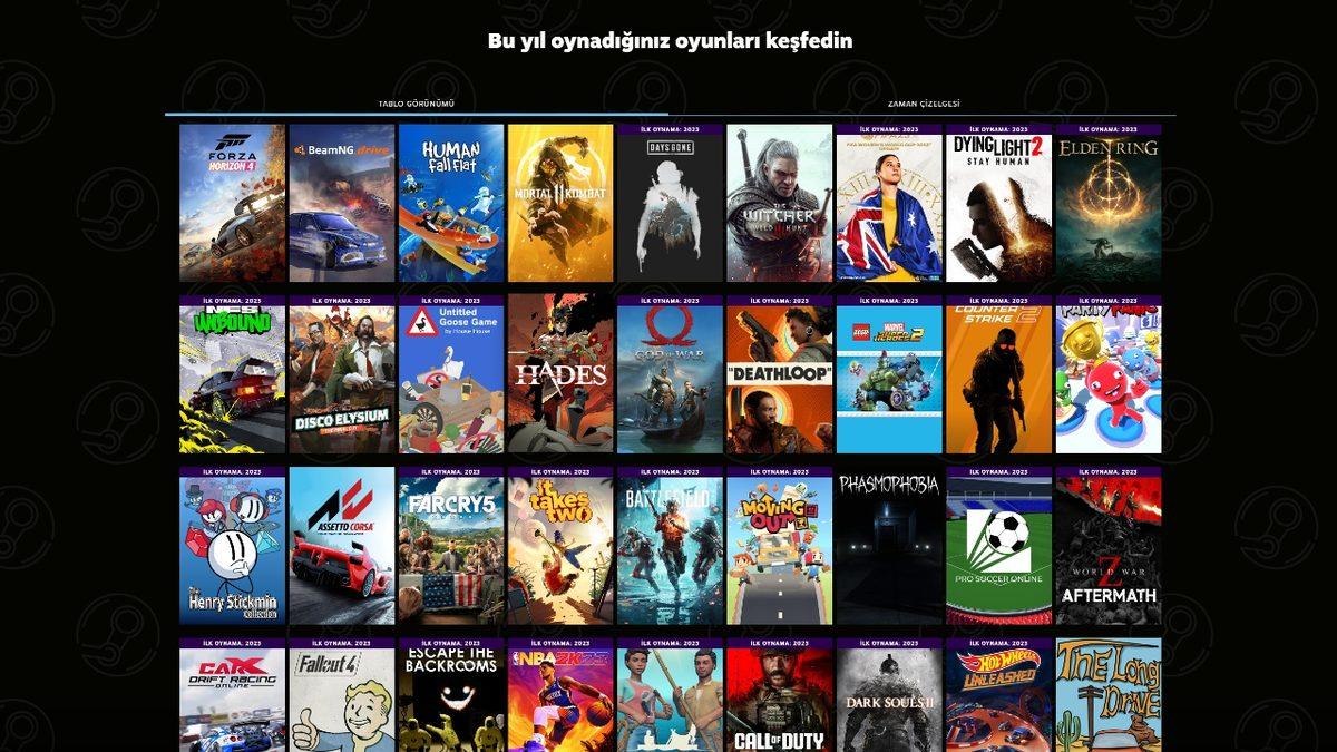 Steam, En Çok Oynadığınız Oyunlar da Dahil Bu Yılki Kişisel İstatistiklerinizi Gösteren 