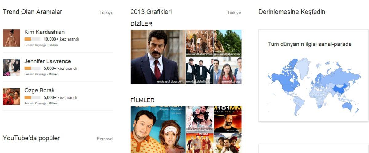 En Popüler Youtube Videoları Artık Google Trends’de