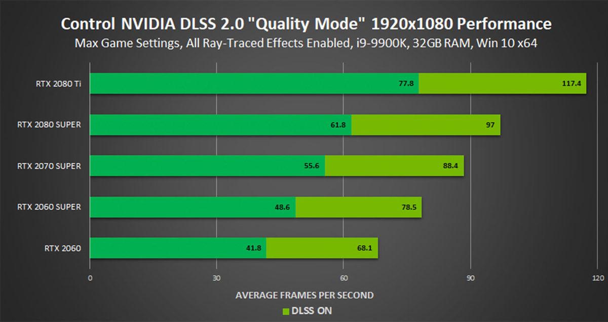 Oyun Deneyiminde Çıtayı Arşa Çıkaran NVIDIA RTX Teknolojilerini Destekleyen Oyun ve Uygulamalarının Sayısı 500’ü Aştı