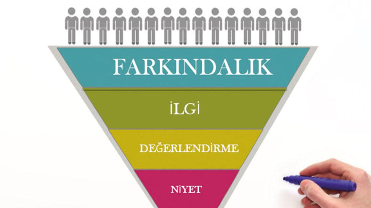 Başarılı Bir Pazarlama Stratejisi İçin Olmazsa Olmaz Bu Kavramla Tanışın: ’Pazarlama Hunisi’ Nedir, Tam Olarak Ne İşe Yarar?