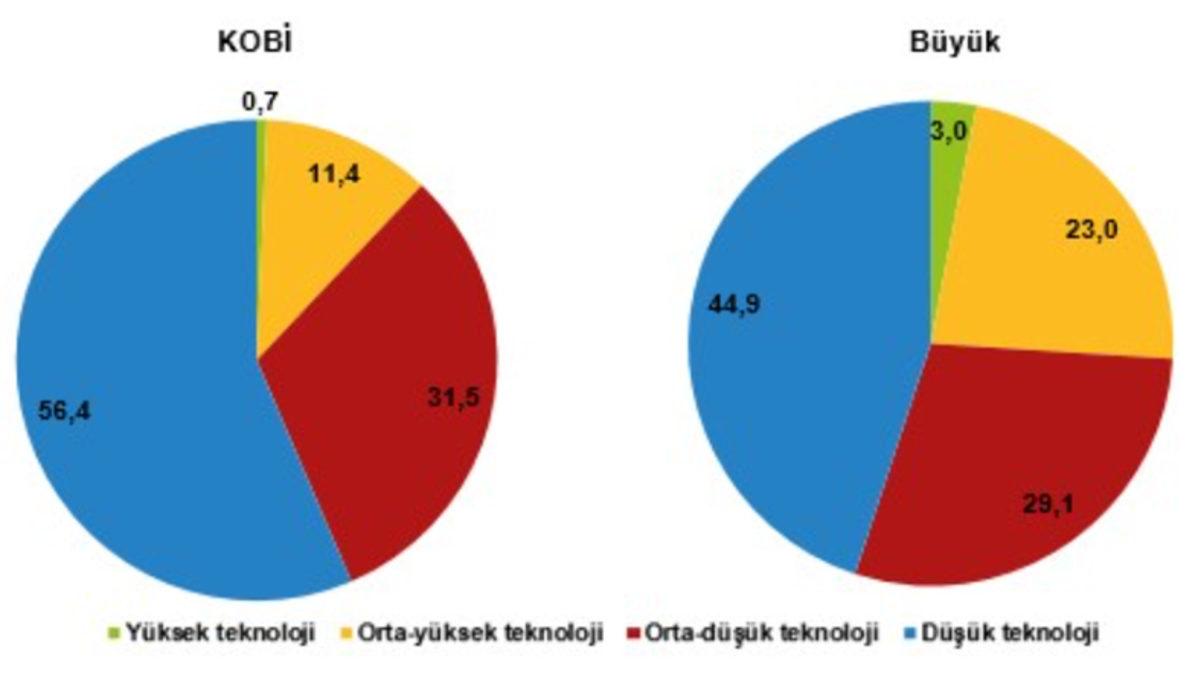 Türkiye’nin KOBİ İstatistikleri Açıklandı: Maliyetler Sert Artıyor
