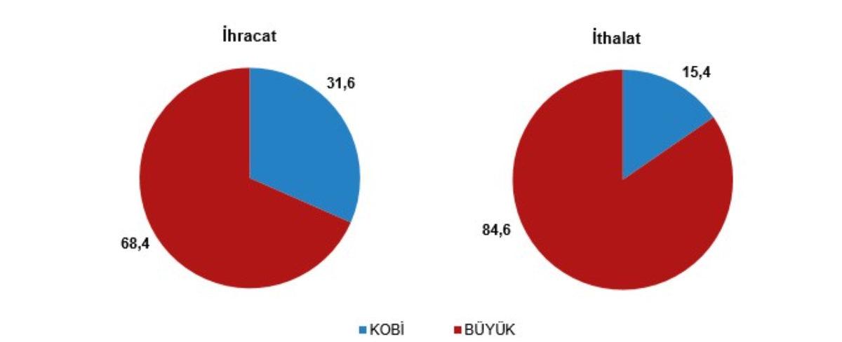 Türkiye’nin KOBİ İstatistikleri Açıklandı: Maliyetler Sert Artıyor