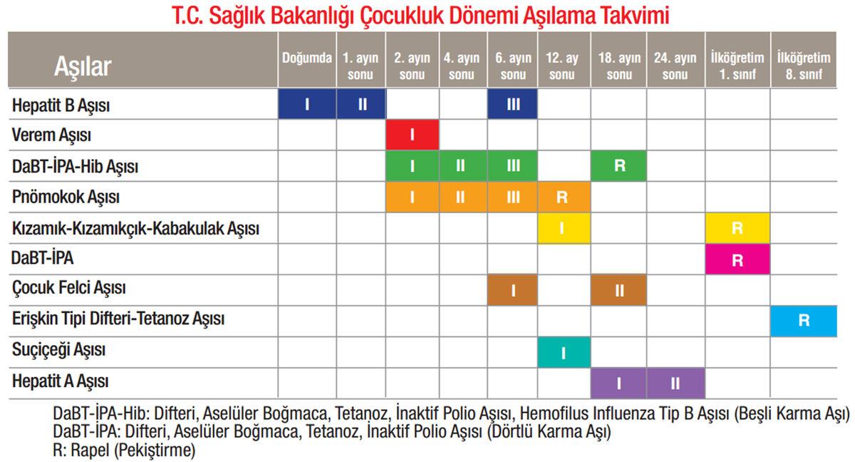 Bazı Ciddi Hastalıkların Aşısını Devlet Neden Karşılamıyor? Gerçekler Yine Can Sıkıcı…