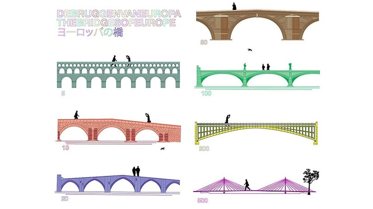 Euro’lardaki Köprü Resimleri 