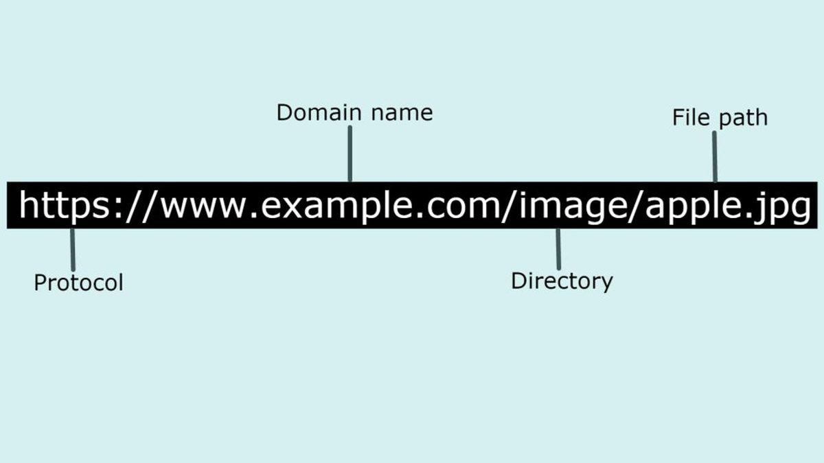 SEO Uyumlu Bir Web Sitesi İçin Olmazsa Olmazlardan Biri ’URL’ Nedir, Ne İşe Yarar, Nasıl Oluşturulur?