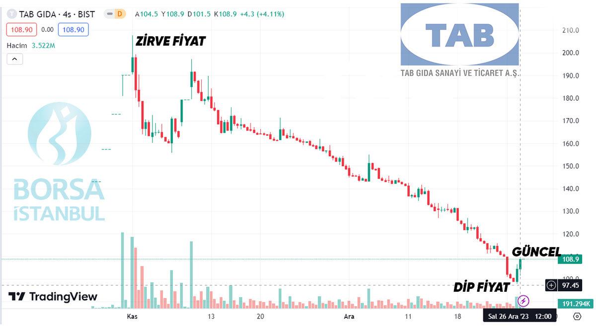 O Eski Hâlinden Eser Yok Şimdi: Para Kazanmak İçin Milyonların Sıraya Girdiği 