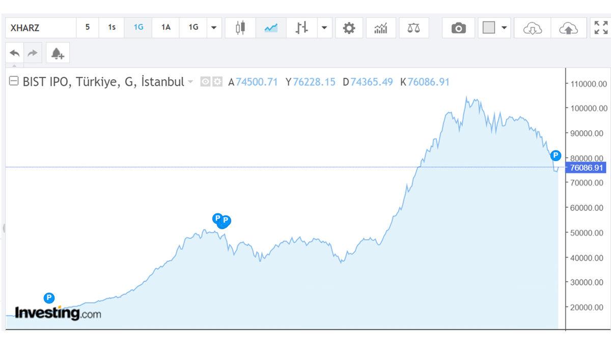 O Eski Hâlinden Eser Yok Şimdi: Para Kazanmak İçin Milyonların Sıraya Girdiği 