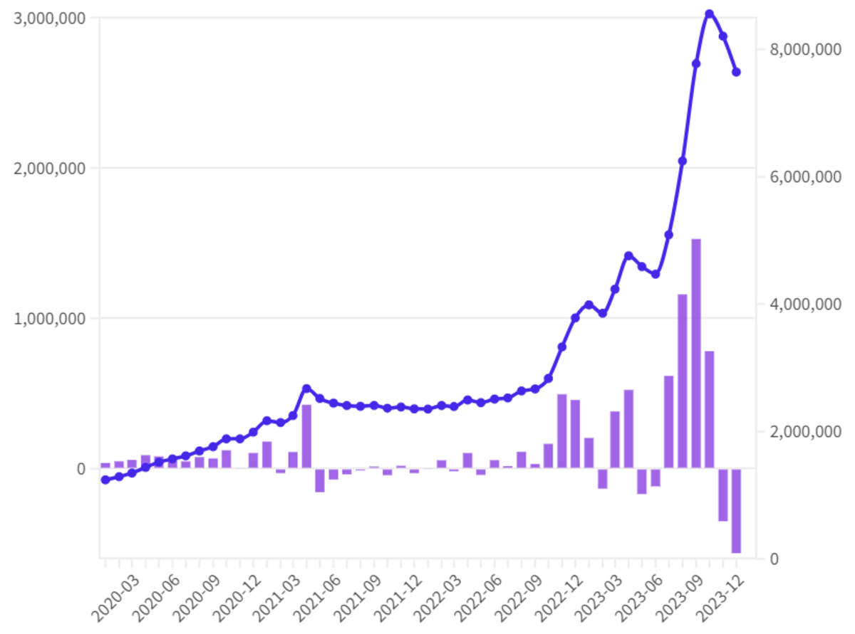 Borsada Yatırımcı Sayısındaki Düşüş Sona Erdi: 1 Haftada 500 Bin Yatırımcı Katıldı