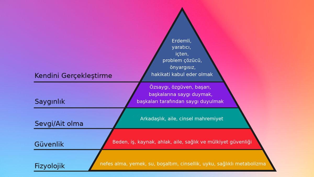Son Yıllarda Evlilikler Neden Eskisi Kadar Tatmin Edici Değil? Cevap, 