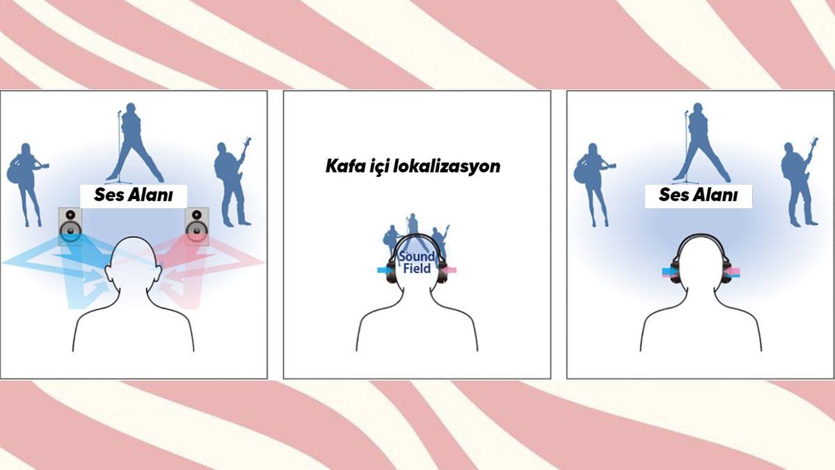 İki Yanımızdaki Kulaklıktan Gelen Müzik Sesi Nasıl Oluyor da Kafamızın Tam Ortasından Geliyormuş Gibi Hissettiriyor?