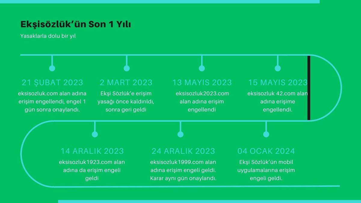 Ekşi Sözlük’ün Android ve iOS Uygulamalarına Erişim Engeli Getirildi