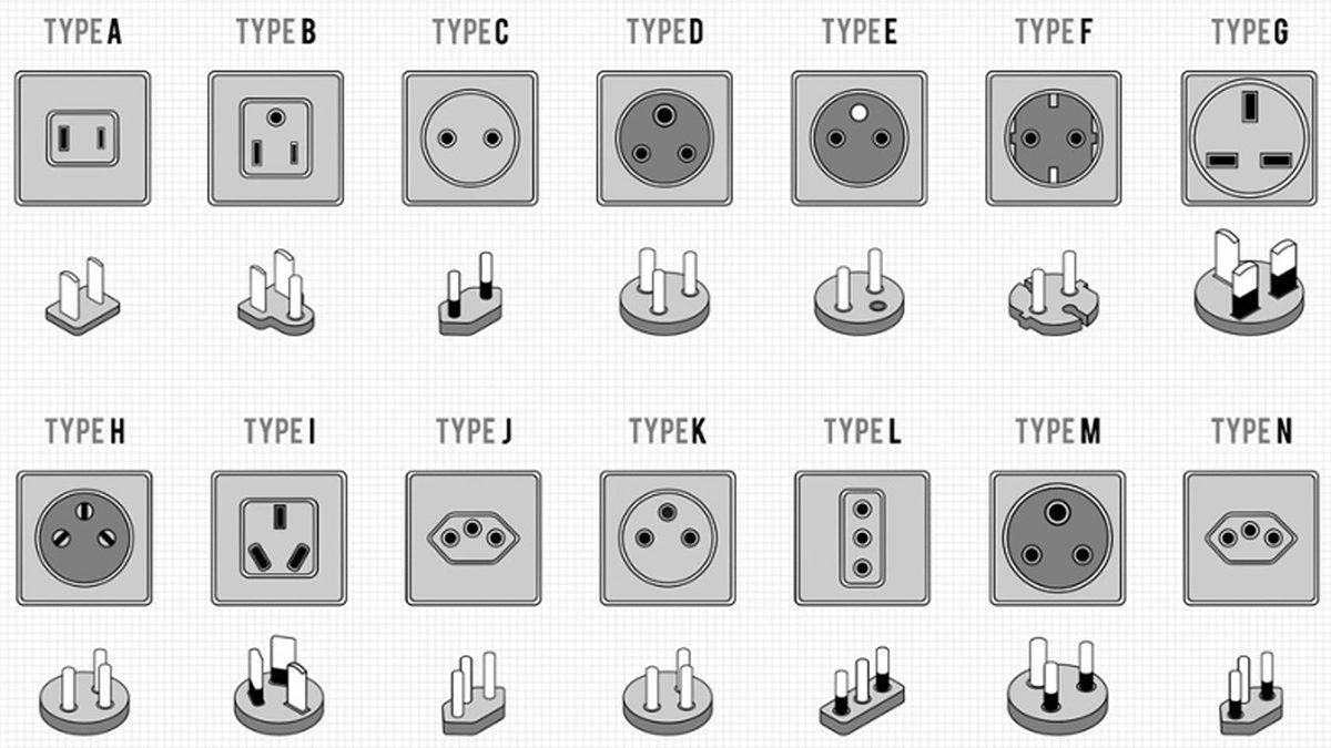 Başka Bir Ülkeye Gittiğinizde Elinizde Şarj Aletiyle Kalmayın: Peki Neden Her Ülkenin Farklı Priz Girişleri Var?