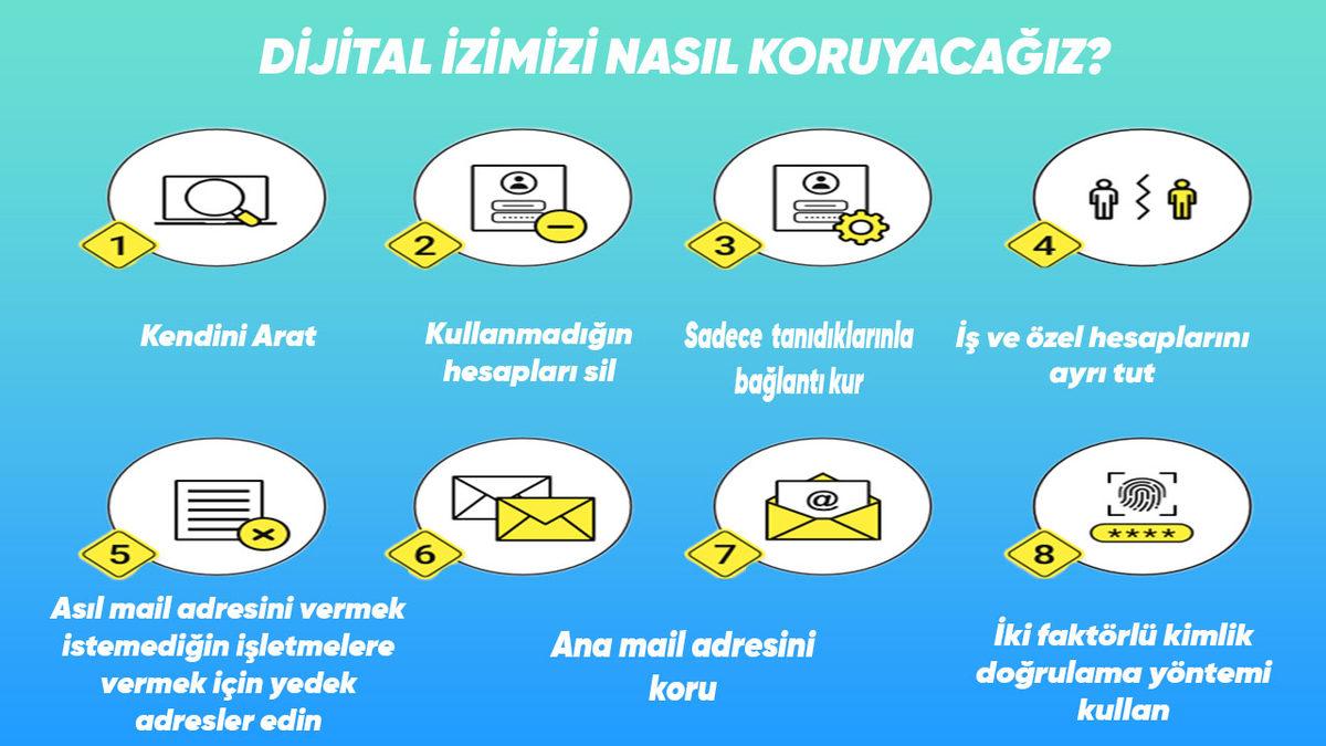 Neye İhtiyacınız Olursa İnternette Onunla İlgili Reklamları Daha Sık Görmenizin Sebebi Olan ’Dijital Ayak İzi’ Nedir, Nasıl Silinir?