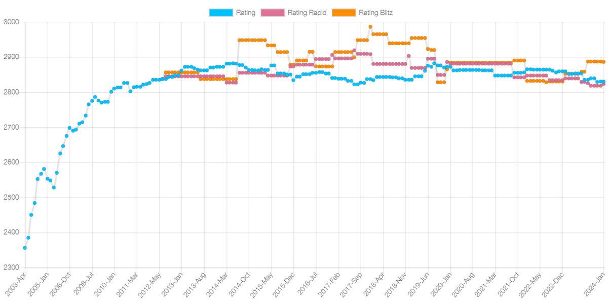 Genç Yaşta Efsane: Satranç Tahtasının Sihirbazı Magnus Carlsen’in Başarı Dolu Hayatını Okuyunca Zekâsını Ayakta Alkışlayacaksınız