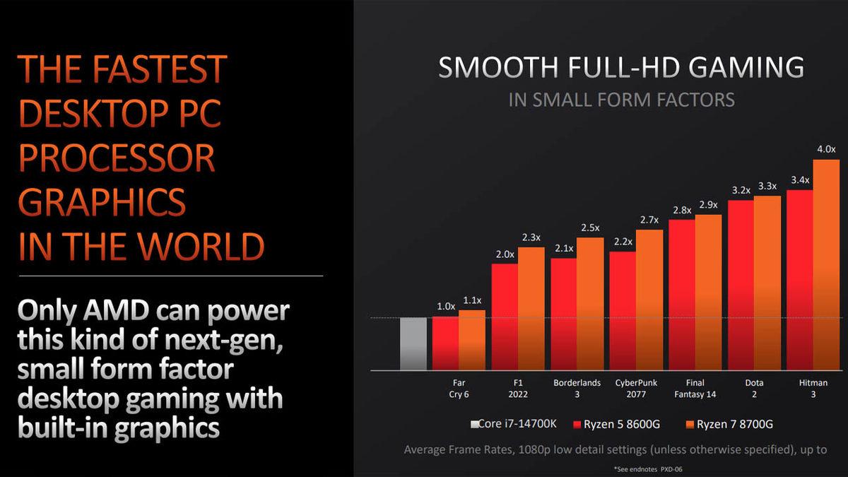 AMD’nin CES 2024’te Gerçekleştirdiği Tüm Duyurular: Ryzen 8000G, Radeon RX 7600 XT ve Dahası