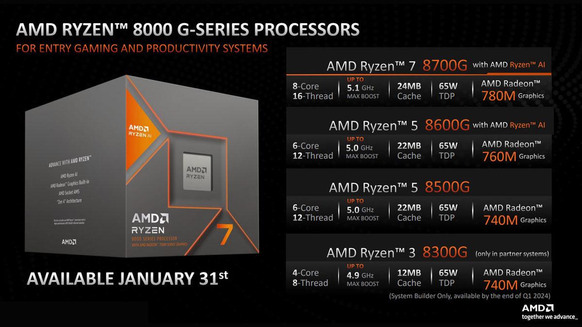 AMD’nin CES 2024’te Gerçekleştirdiği Tüm Duyurular: Ryzen 8000G, Radeon RX 7600 XT ve Dahası