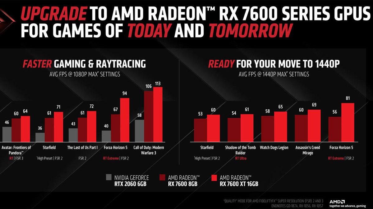 AMD’nin CES 2024’te Gerçekleştirdiği Tüm Duyurular: Ryzen 8000G, Radeon RX 7600 XT ve Dahası