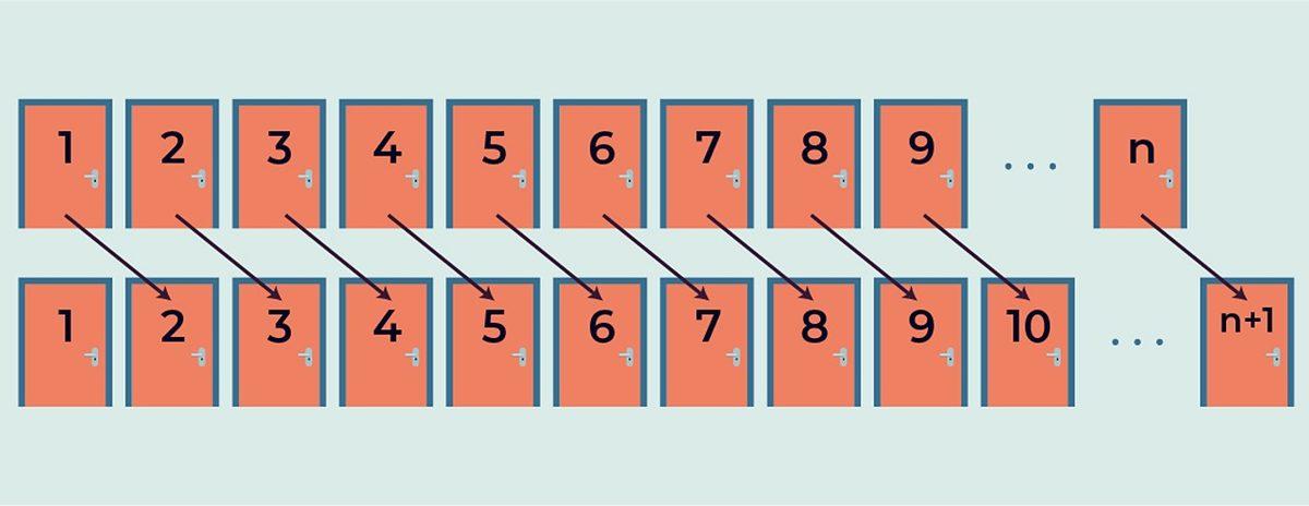 Sadece Ortalama Kitleden Zeki Olanların İdrak Edebileceği Paradoks: Sonsuz Odalı Otel