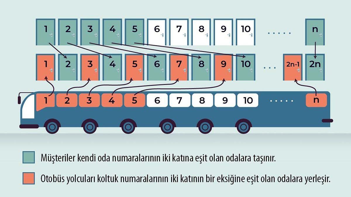 Sadece Ortalama Kitleden Zeki Olanların İdrak Edebileceği Paradoks: Sonsuz Odalı Otel