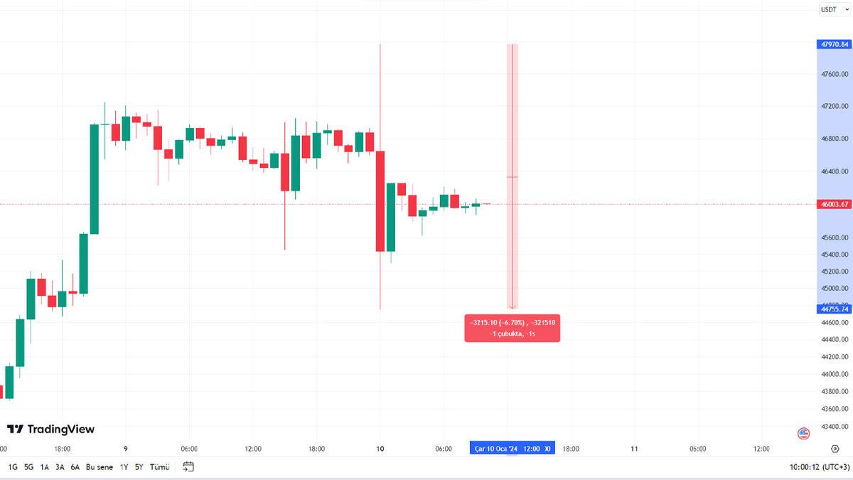 ABD’den Eşi Benzeri Görülmemiş Kripto Para Manipülasyonu: İşte SEC’in de İçinde Olduğu Olayın Perde Arkası!