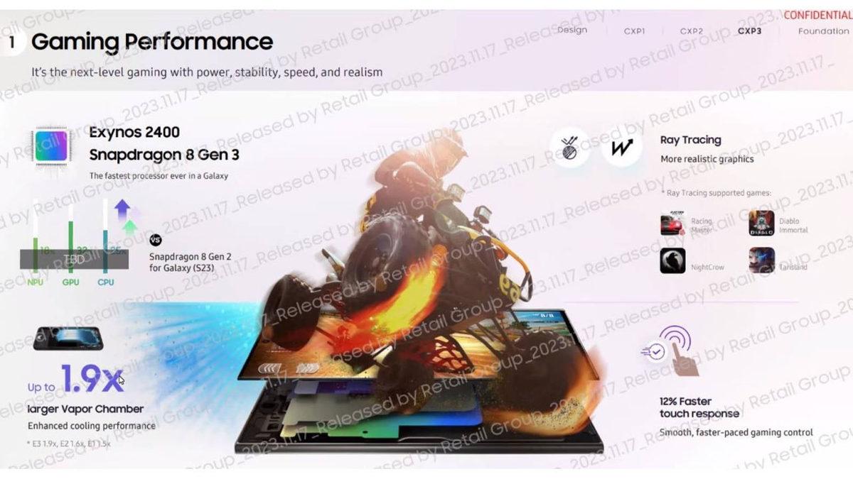 Samsung Galaxy S24 Ailesinin Bazı Teknik Özellikleri Belli Oldu