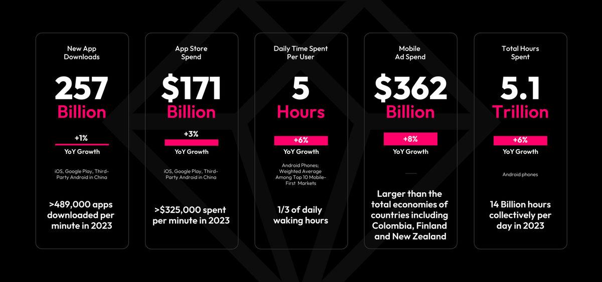 Kullanıcıların TikTok’ta Kaç Para Harcadığı Belli Oldu: Rekor Kırıldı!