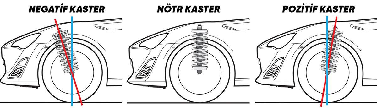Basit Bir Sistem Değil: Çevirip Bıraktıktan Sonra Direksiyon Nasıl Oluyor da Tekrar Merkeze Dönebiliyor?