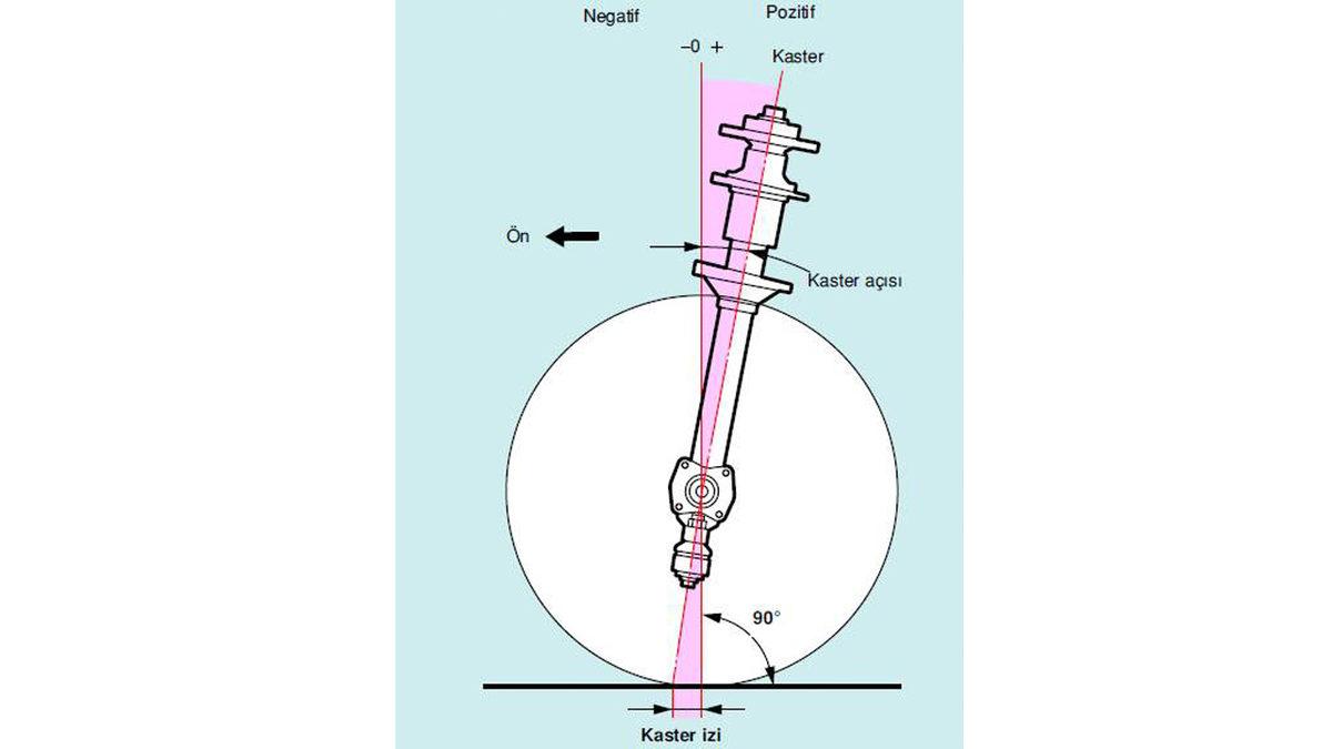Basit Bir Sistem Değil: Çevirip Bıraktıktan Sonra Direksiyon Nasıl Oluyor da Tekrar Merkeze Dönebiliyor?