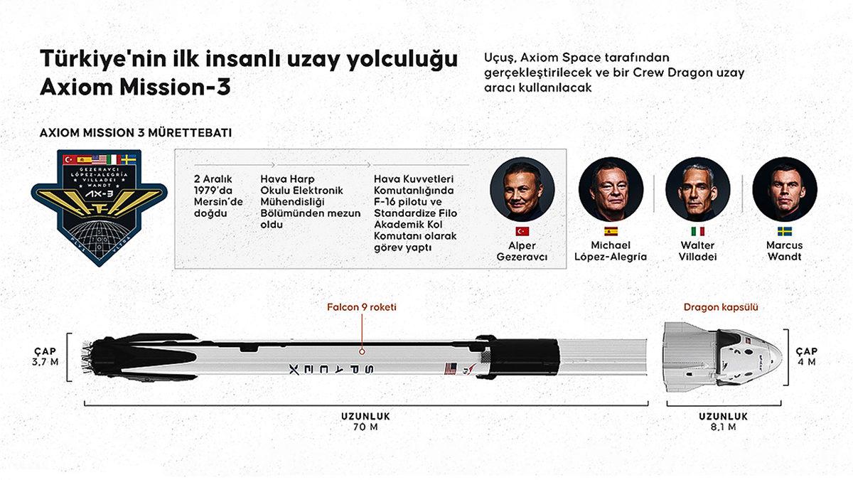Uzayda 14 Gün: Türk Astronot Alper Gezeravcı, Uluslararası Uzay İstasyonu’nda Tam Olarak Neler Yapacak?