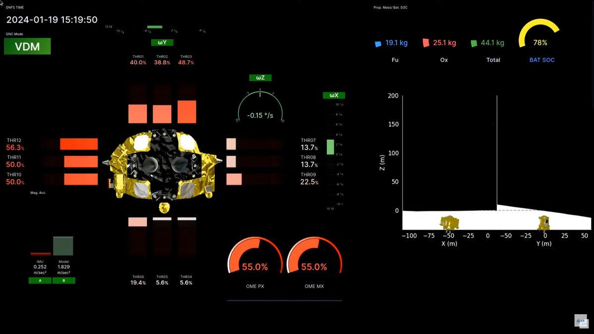 Japonya, Tarihinde İlk Kez Ay’a İniş Gerçekleştirdi