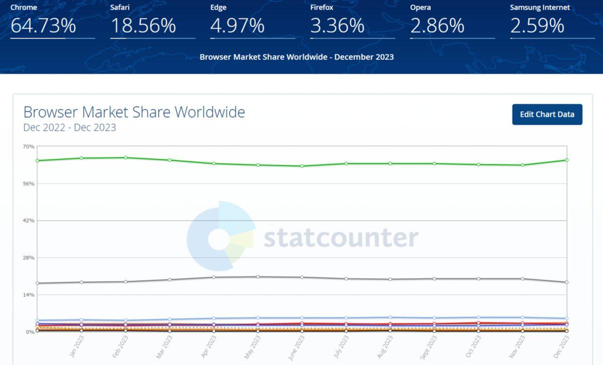 Google’ın Neden AdBlocker’lara İzin Verdiğini Öğrenince “Bu Şirketler Para İçin Babasını Bile Satar!” Diyeceksiniz