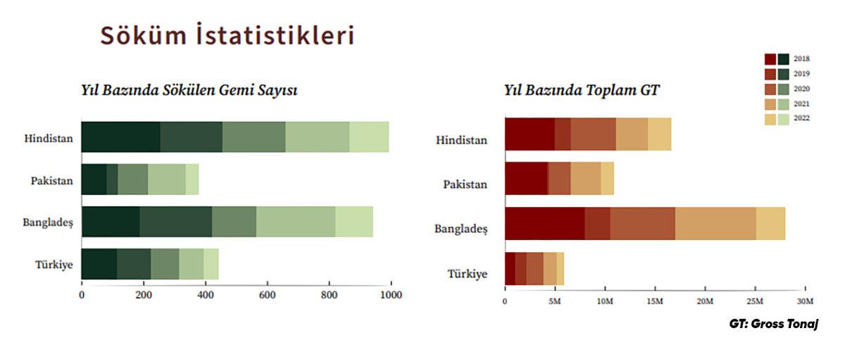 Türkiye, Neden Dünyanın Hurda Gemiler Mezarlığı Oldu?