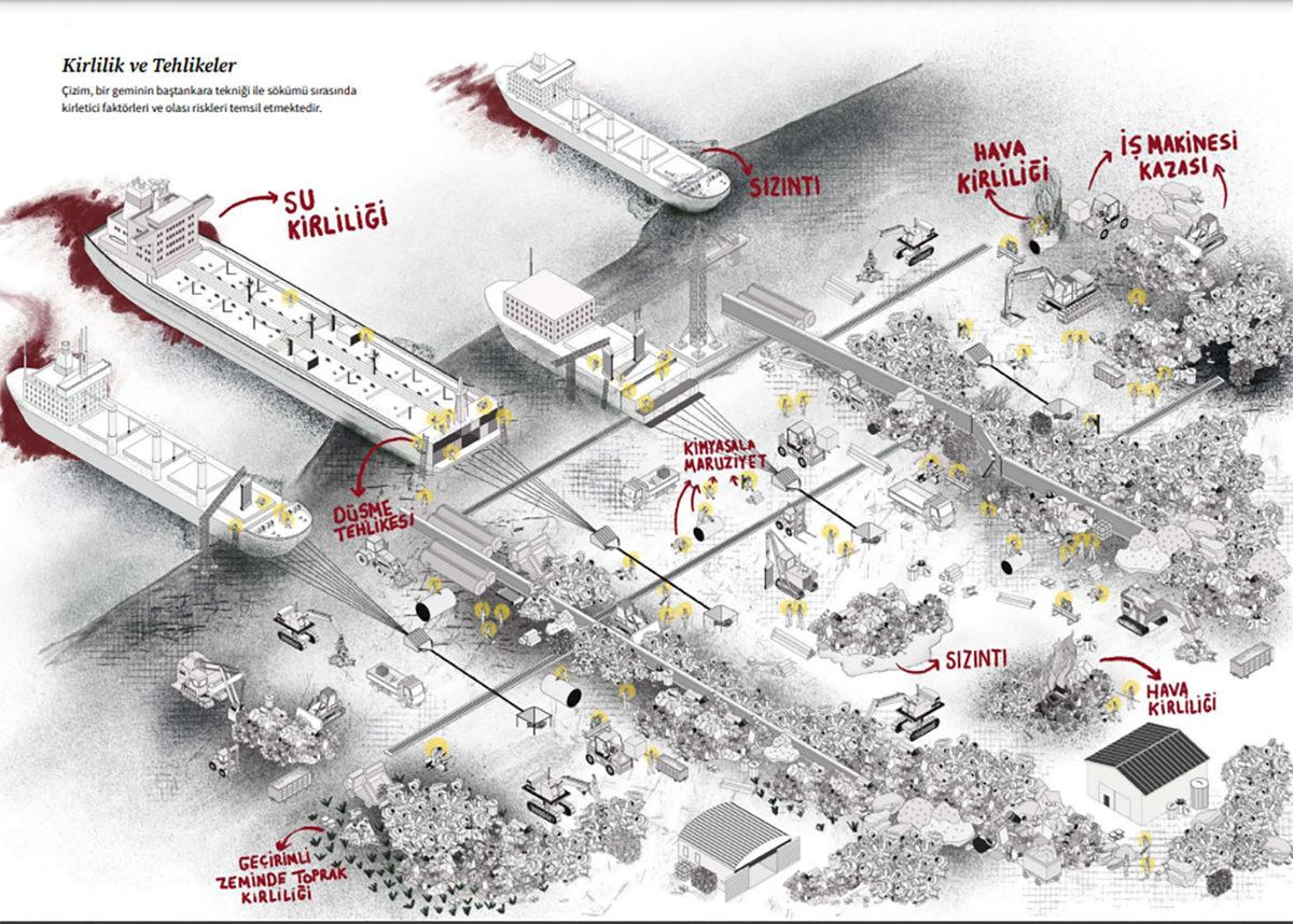 Türkiye, Neden Dünyanın Hurda Gemiler Mezarlığı Oldu?