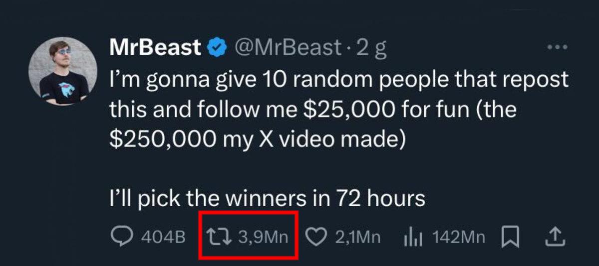 MrBeast’in Takipçilerine Para Dağıtacağını Söylediği Gönderi, X’te Tüm Zamanların Retweet Rekorunu Kırdı!