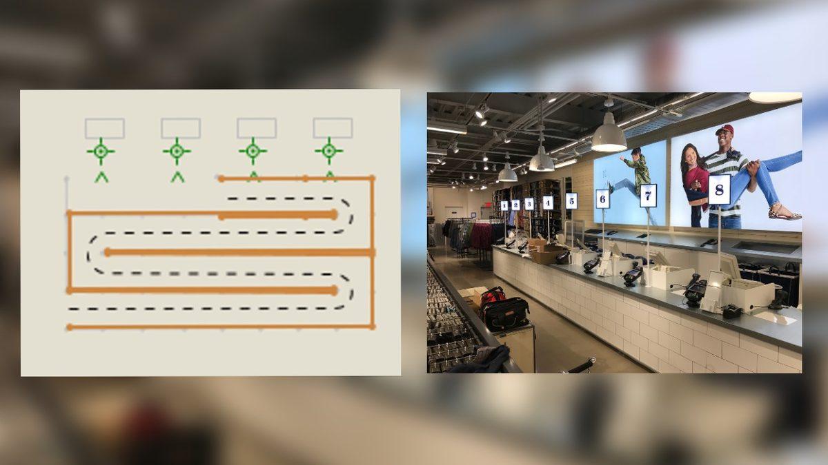 Marketlerdeki Kasa Kuyruklarının Bilinçli Şekilde Uzatılmasının Ardında Yatan Psikolojik Taktik