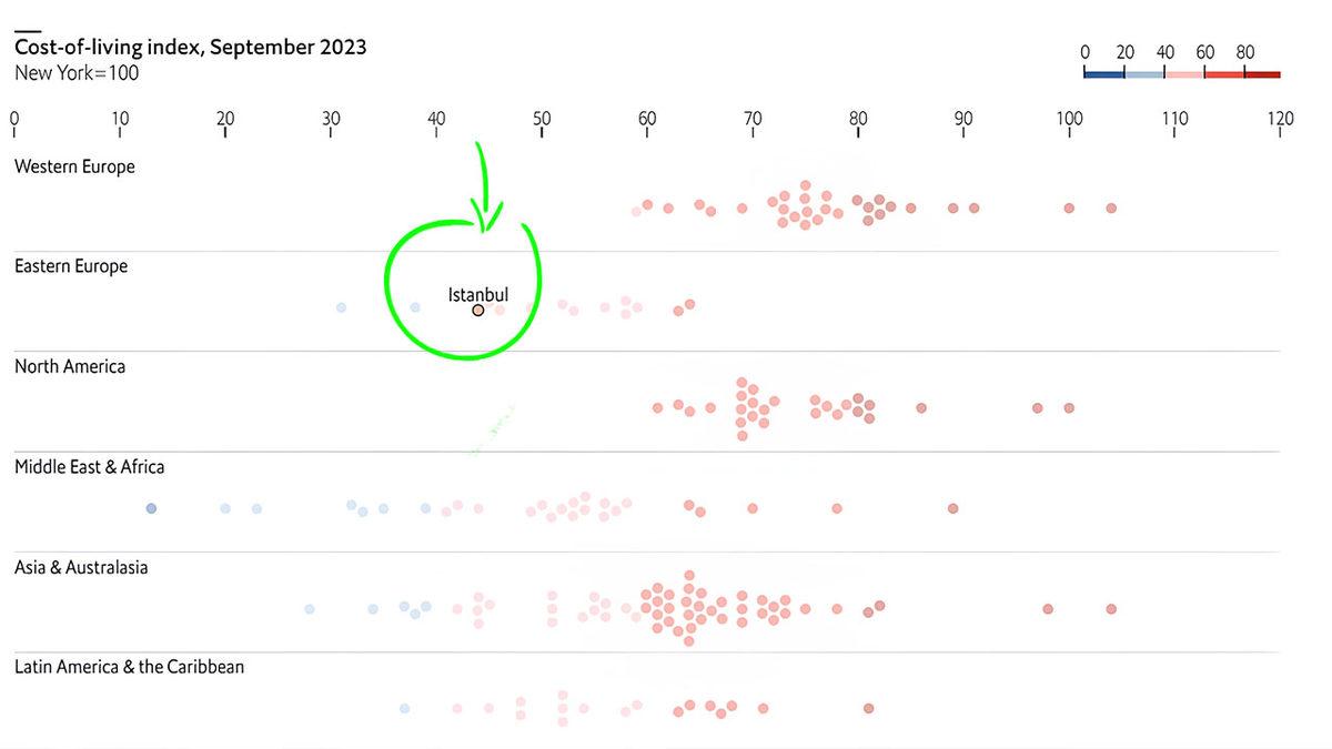 Düşük Bütçeli Dünya Turuna Çıkıyoruz: Dünyanın En Ucuz Şehirleri Hangileri?