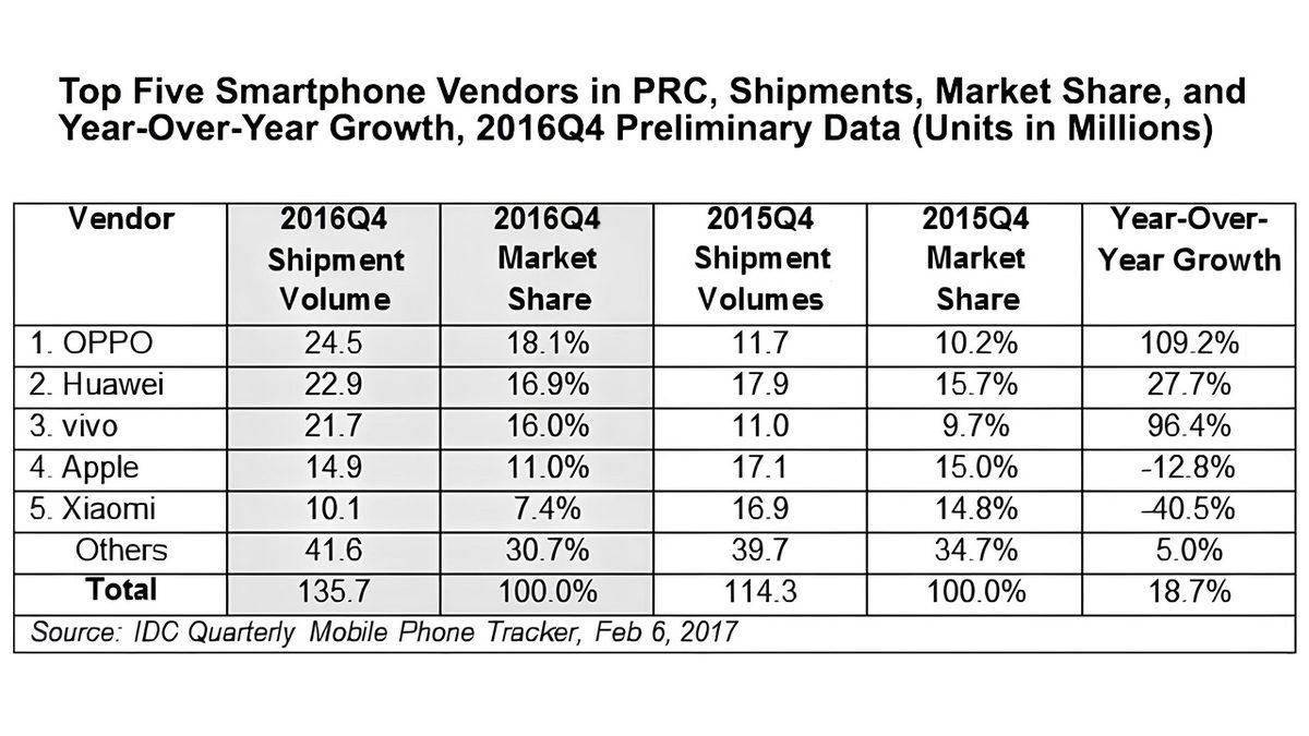 OPPO, vivo, OnePlus, realme ve iQOO Gibi Akıllı Telefon Markaları Üreten Dev Şirket: BBK Electronics