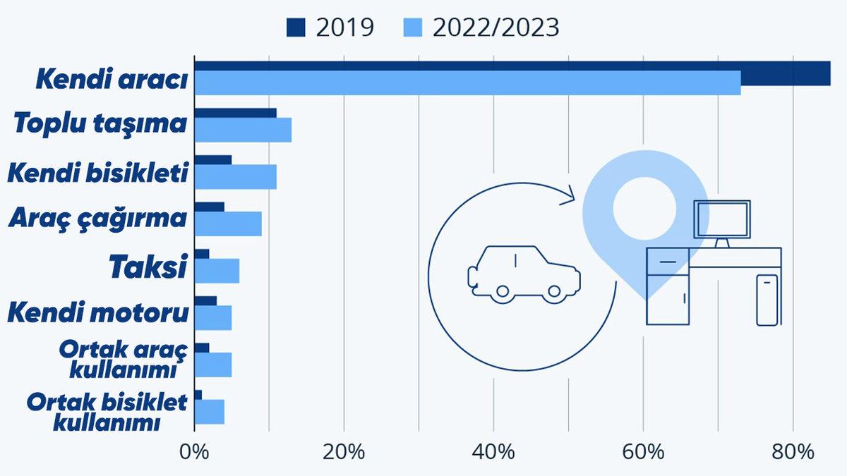 Amerika’da Toplu Taşıma Hizmeti Neden Çok Kötü? Hayır, Ulaşım Pahalı Olduğu İçin Değil!