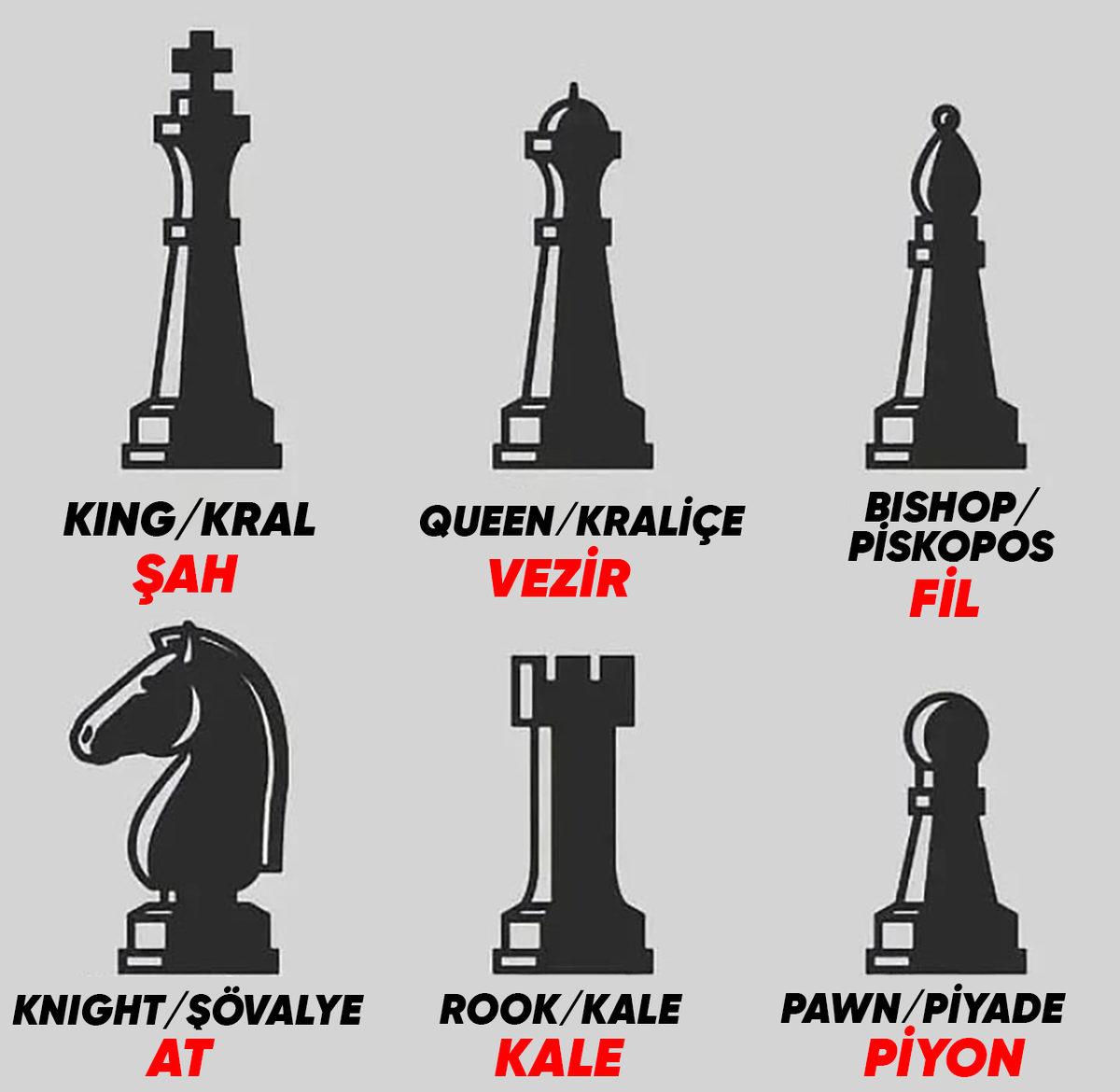Satranç Taşlarının İngilizcedeki ve Türkçedeki Adları Neden Farklı? Ata Şövalye, File Piskopos Diyorlar!