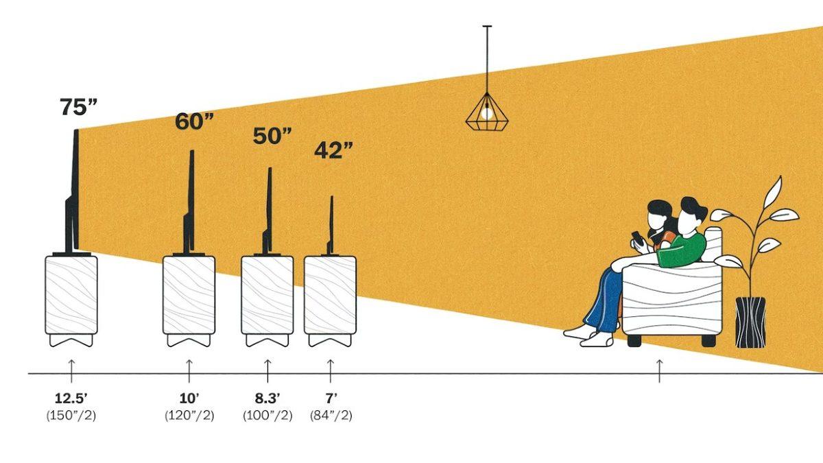 Salonunuza En Uygun Televizyon Boyutu Nasıl Seçilir? Gereksiz Yere Büyük Ekranlar Almayın!