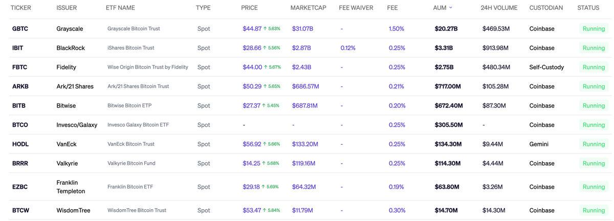 Dev Bir Yatırım Yönetim Fonuna Göre Bitcoin’in Yükselişi Daha Uzun Süre Devam Edecek