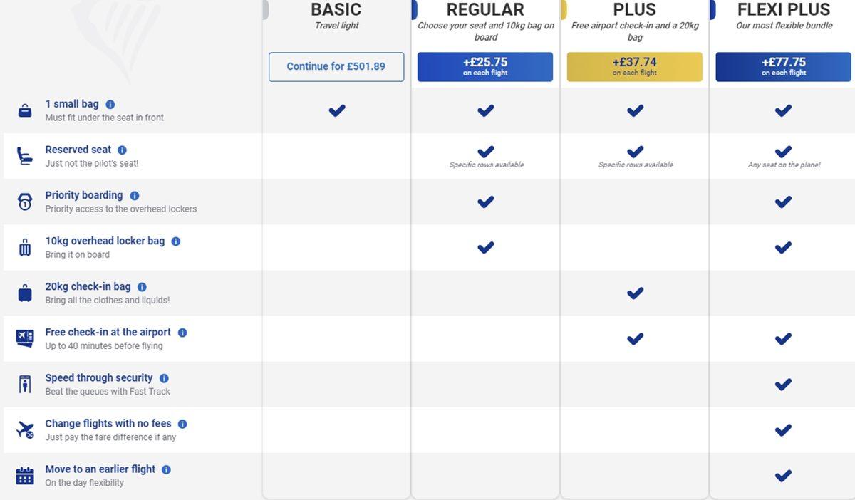 Pegasus Gibi Bazı Şirketler Neden Her Hizmetten Ayrı Ayrı Ücret Talep Ediyor? Diğer Hava Yolu Şirketlerinde Durum Nasıl?