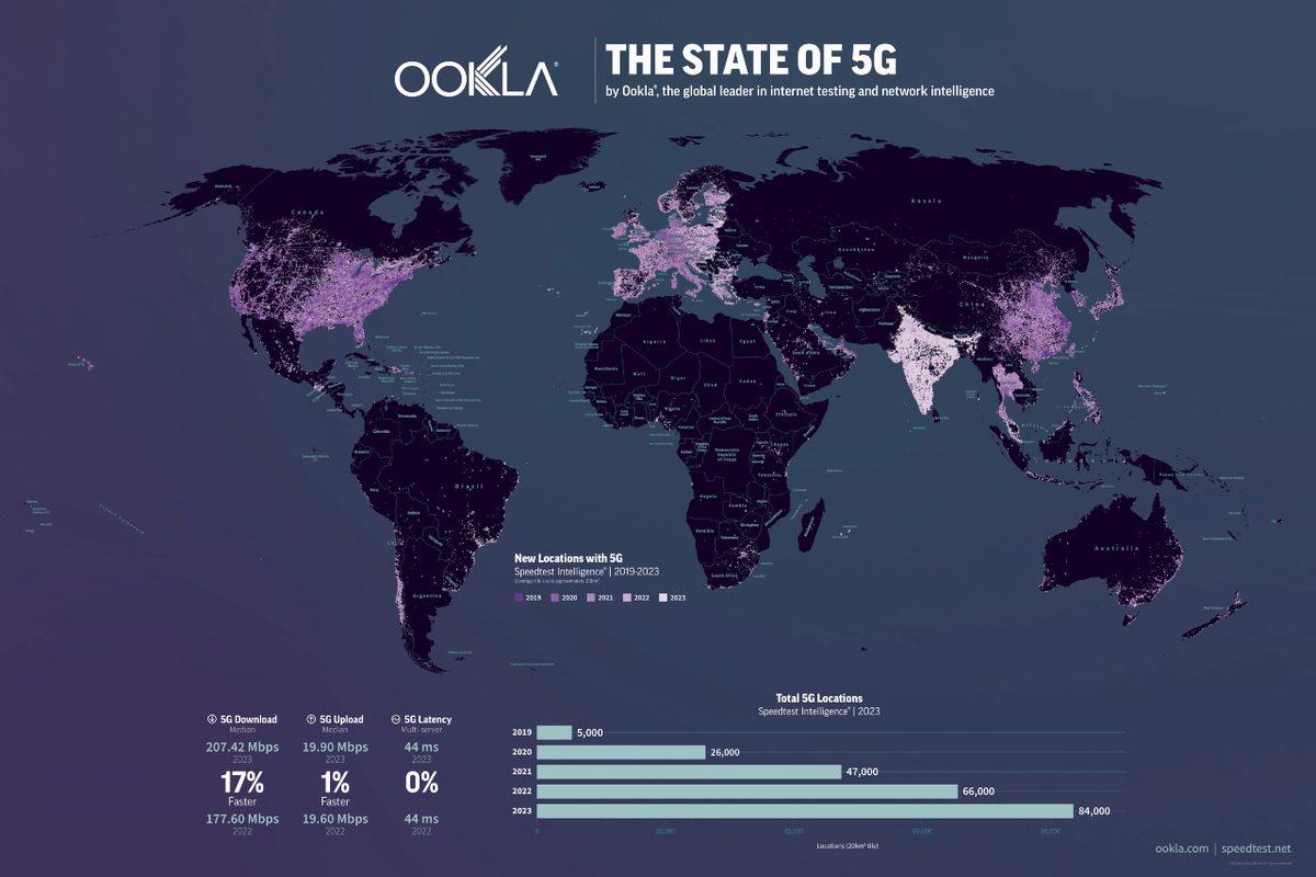 Ookla, 5G’nin Dünya Çapında Ne Kadar Yaygınlaştığını Açıkladı: İşte Türkiye’nin Güncel 5G Haritası