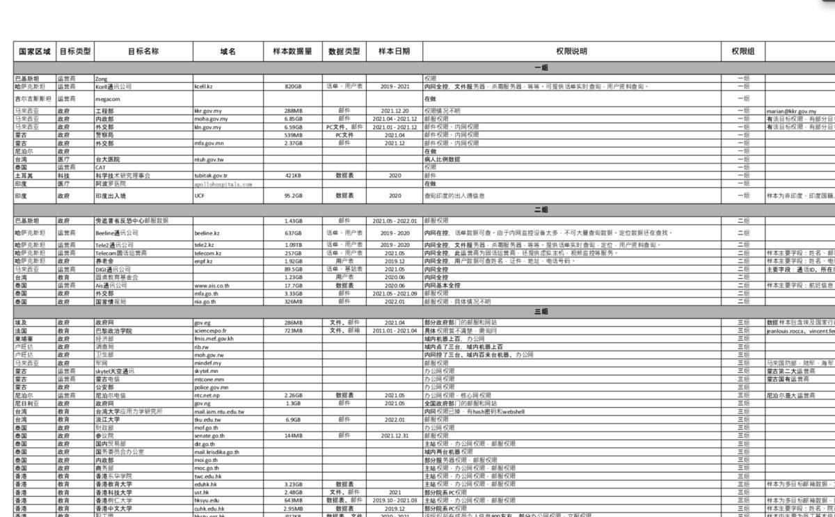 Çin’de Bugüne Kadarki En Büyük Veri Sızıntılarından Biri Gerçekleşti: Türkiye’den de Çok Önemli Veriler Var!
